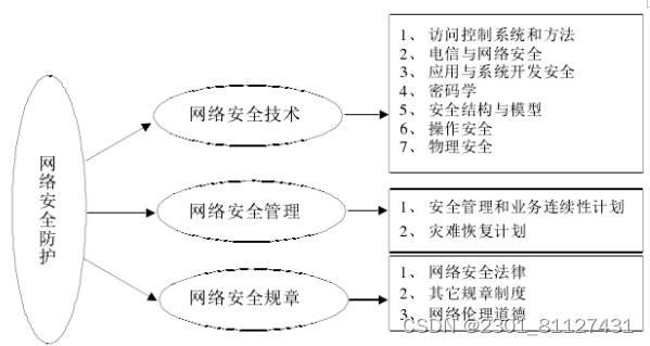 计算机网络安全问题分析与防护措施研究