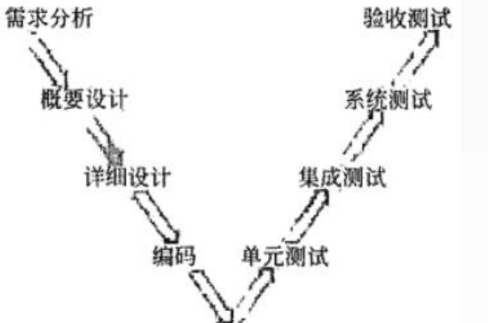 六、软考-系统架构设计师笔记-软件工程基础知识