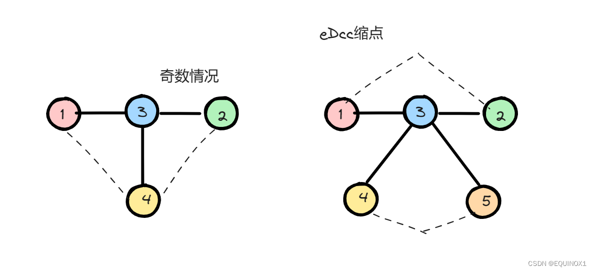 外链图片转存失败,源站可能有防盗链机制,建议将图片保存下来直接上传