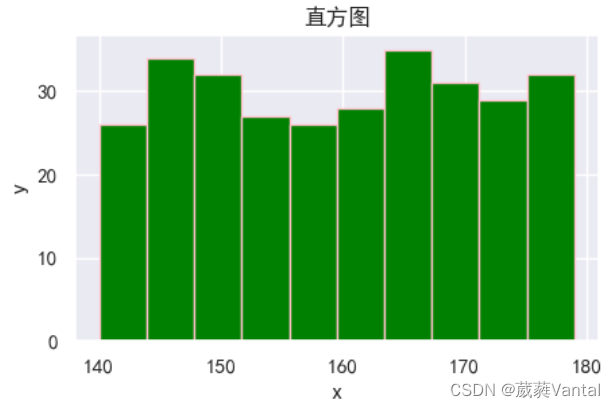 matplotlib颜色合集——各种常见简单图形（上）