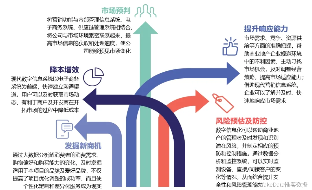 商业地产数字化是什么？又有哪些优势呢？