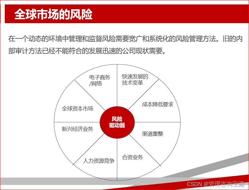 【管理咨询宝藏104】普华永道财务管理与内控培训