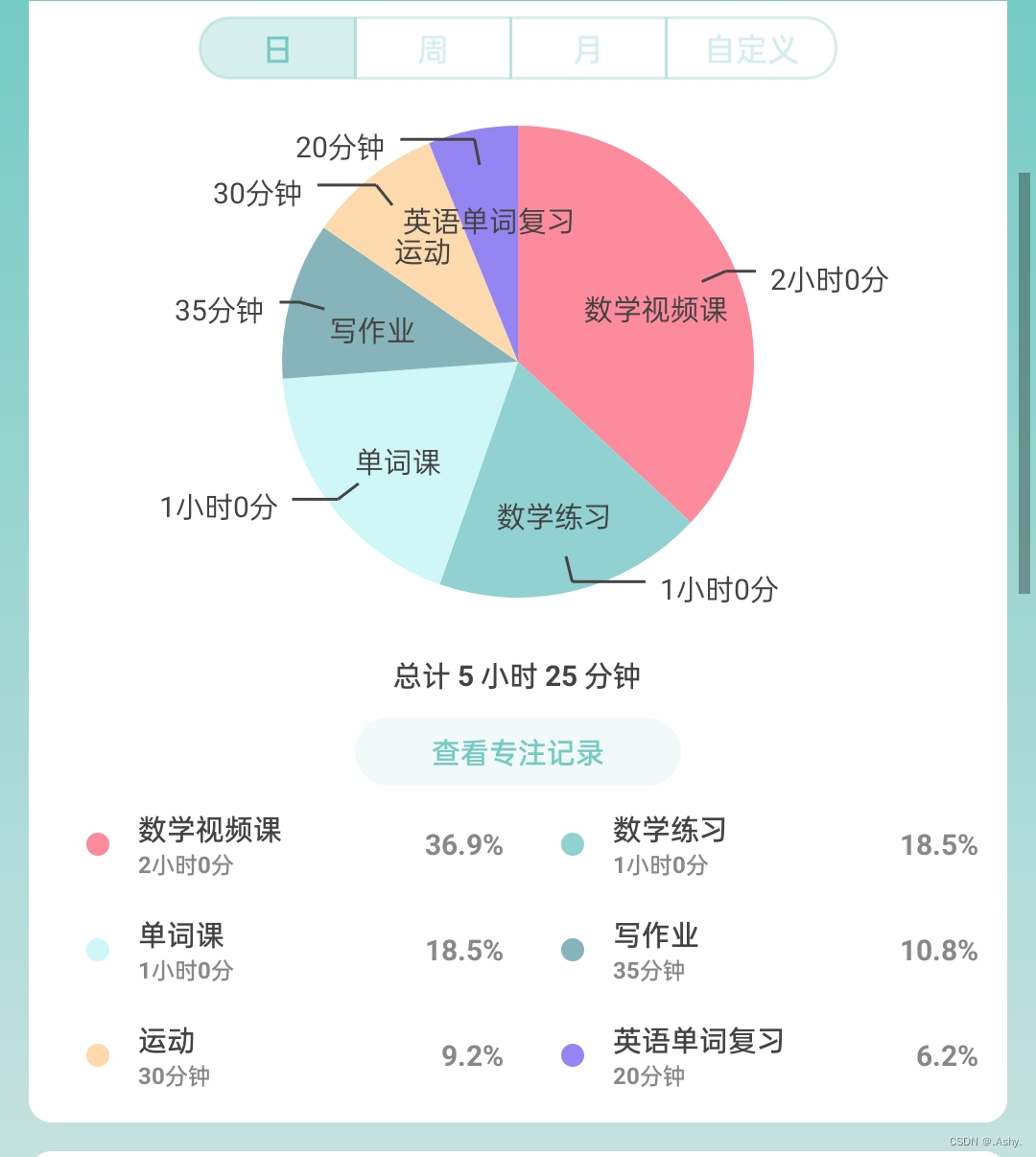 考研日常记录