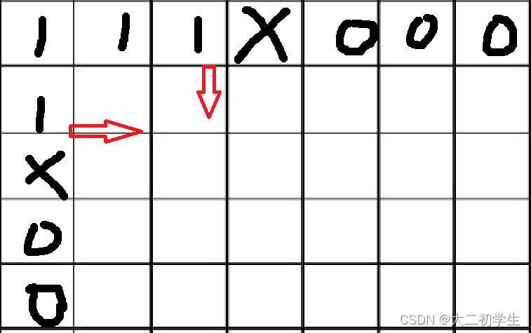 刷代码随想录有感（101）：动态规划——有障碍的最短路径