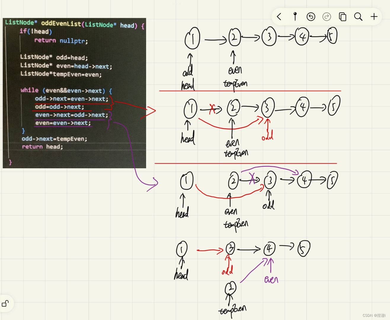 C/C++ BM14 链表的奇偶重排