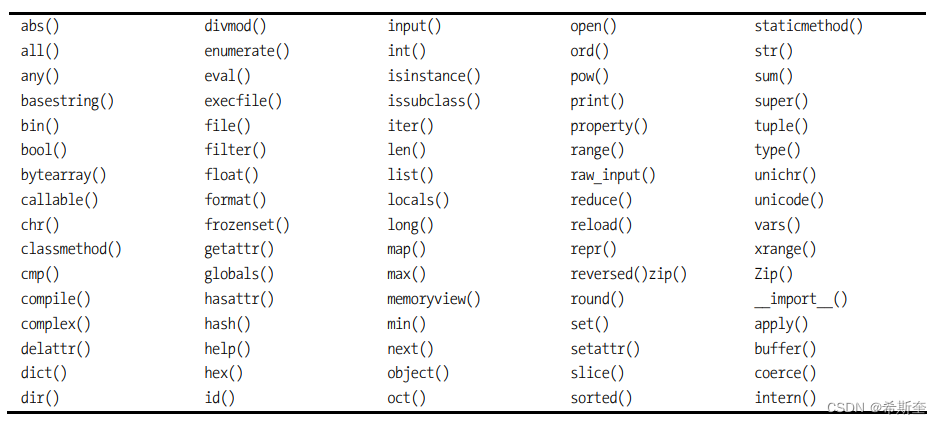 关于“Python”的核心知识点整理大全65