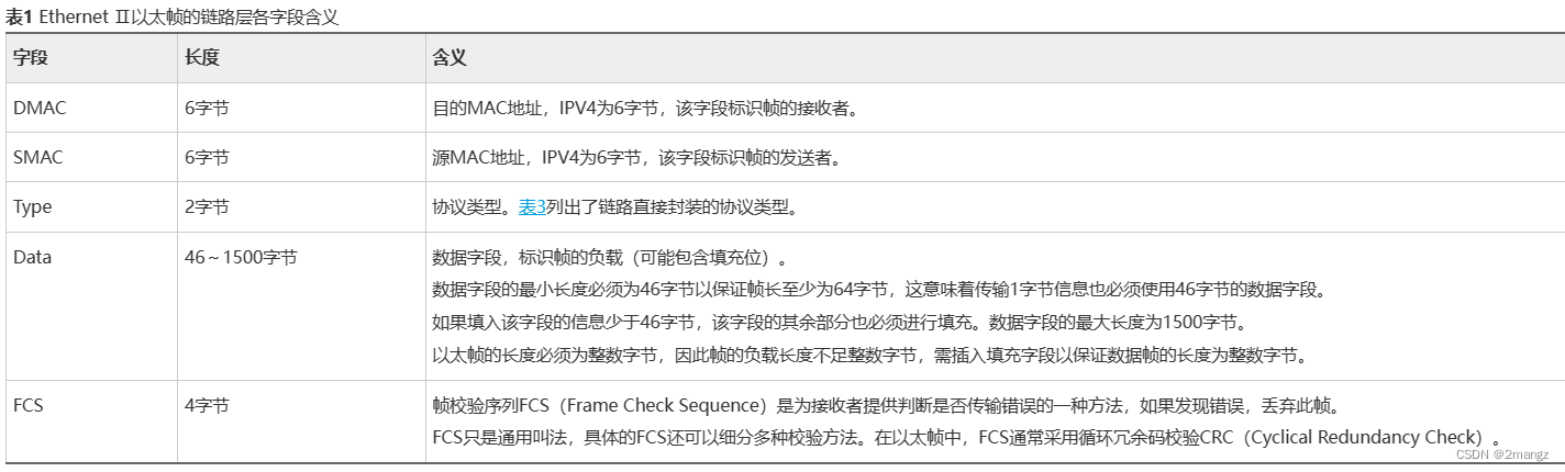 网络工程师必学知识：2、数据链路层-II型以太帧的封装