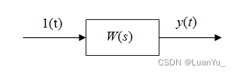 《<span style='color:red;'>控制</span>系统实验与<span style='color:red;'>综合</span><span style='color:red;'>设计</span>》<span style='color:red;'>综合</span>四至六（含程序和题目）