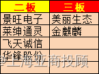 上海亚商投顾：三大指数均跌超1% 全市场下跌个股近5000只