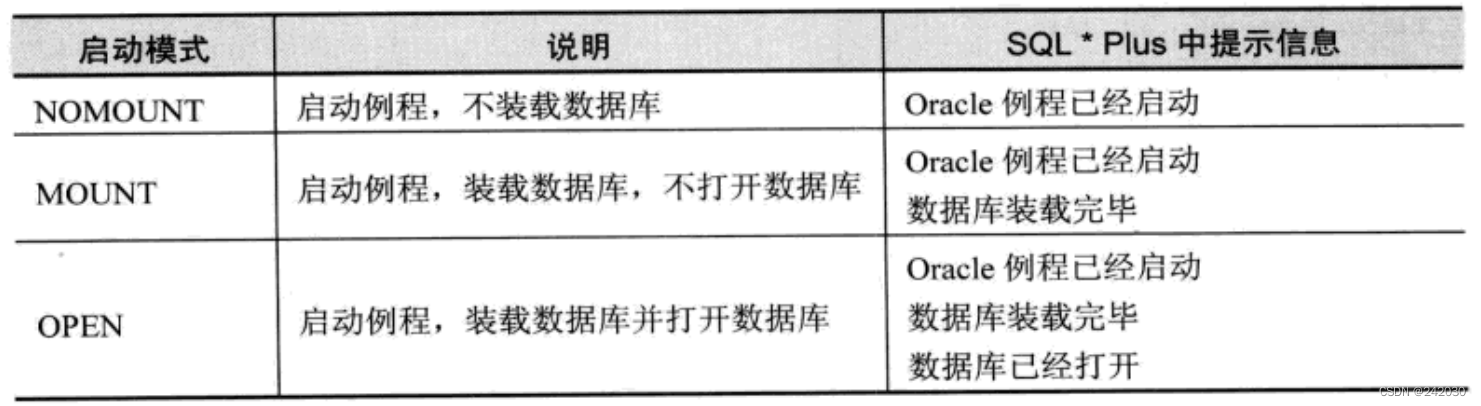 Oracle+11g+笔记(4)-Oracle的基本操作