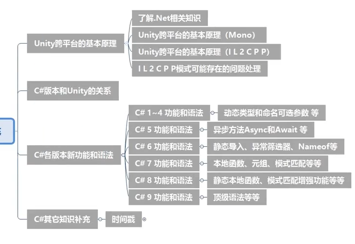 C#<span style='color:red;'>四</span>部曲（知识<span style='color:red;'>补充</span>）