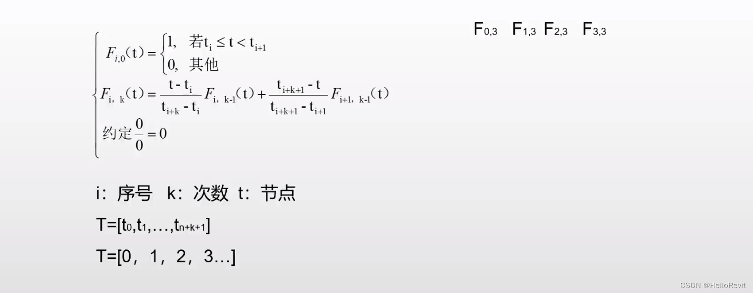 29-三次B样条曲线算法_三次b样条曲线公式-CSDN博客