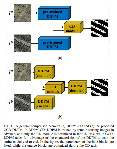 【论文笔记】利用扩散模型DDPM做变化检测change detection