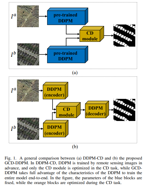 【论文<span style='color:red;'>笔记</span>】利用扩散模型<span style='color:red;'>DDPM</span>做变化检测change detection