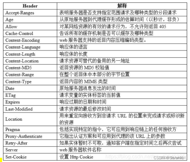 wirshark分析_wirshark类型中没有802.1q-CSDN博客