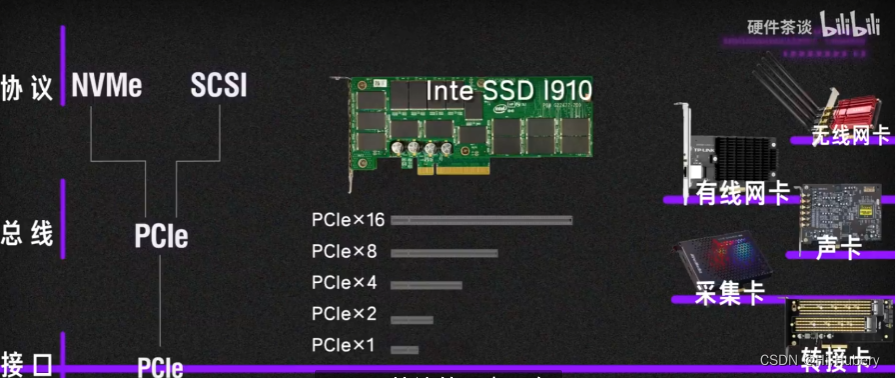 PCIE