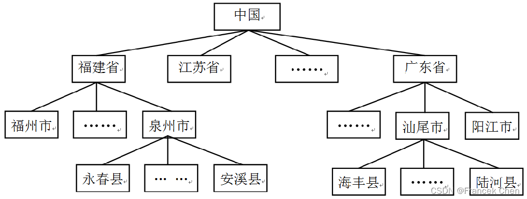 数据仓库<span style='color:red;'>原理</span>（<span style='color:red;'>二</span>）