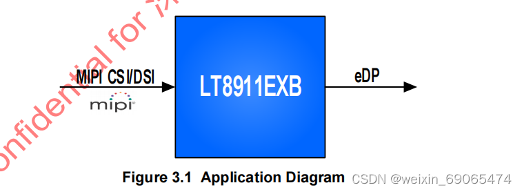 ​​​​​​​Lontium #LT8911EXB适用于MIPIDSI/CSI转EDP应用方案，分辨率高达2560x1440@60HZ 。