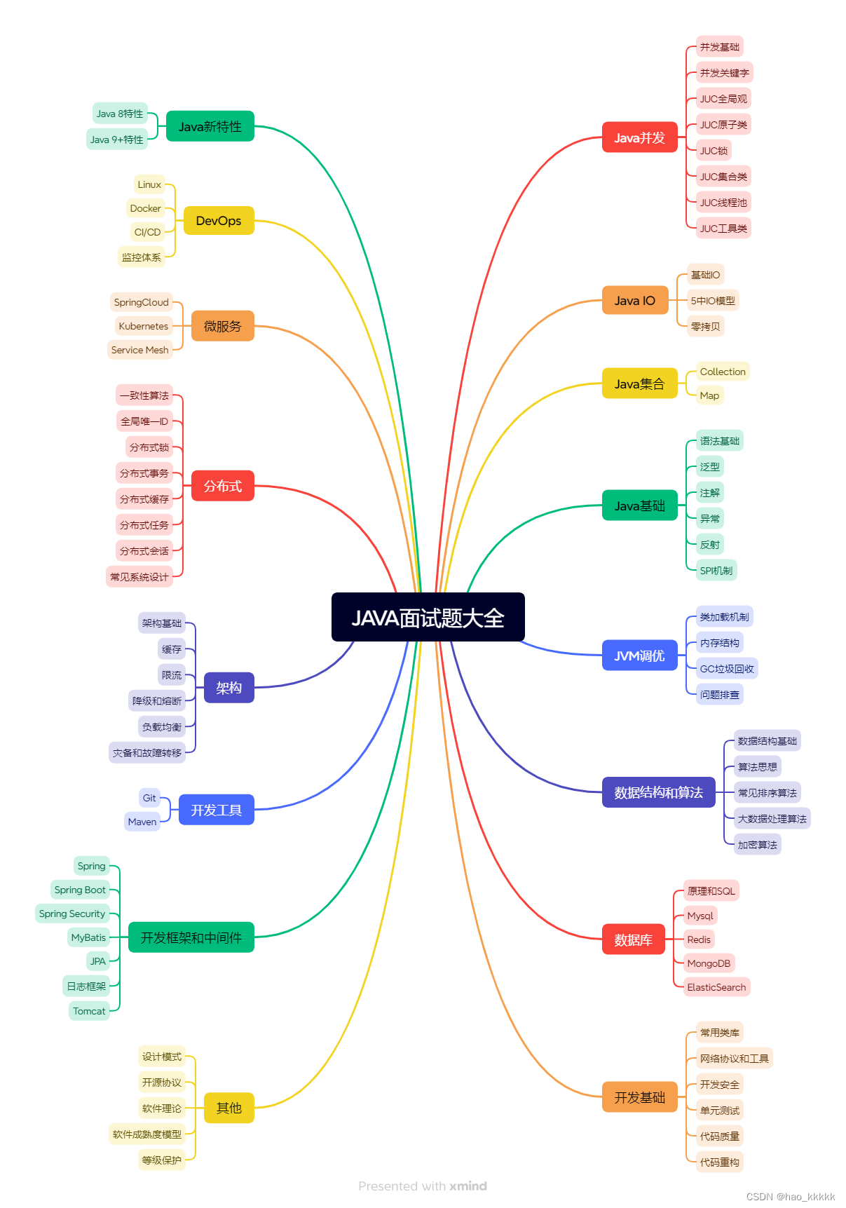 JAVA面试大全之JVM和调休篇