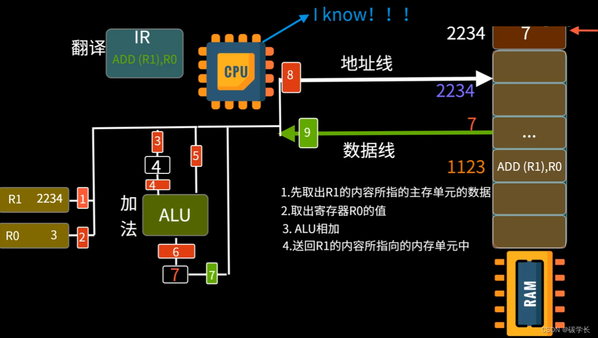 2024软件设计师笔记之考点版（一考就过）：1-10