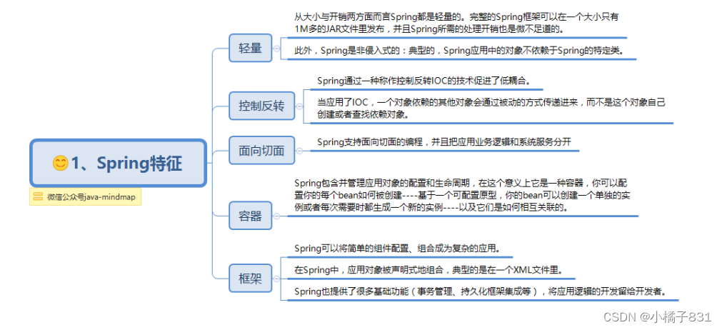 2024-Spring IOC 和 AOP源码分析（上篇）