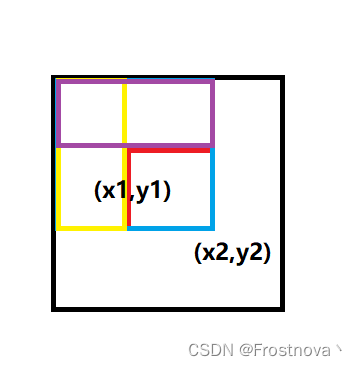 【算法基础2】前缀和与差分