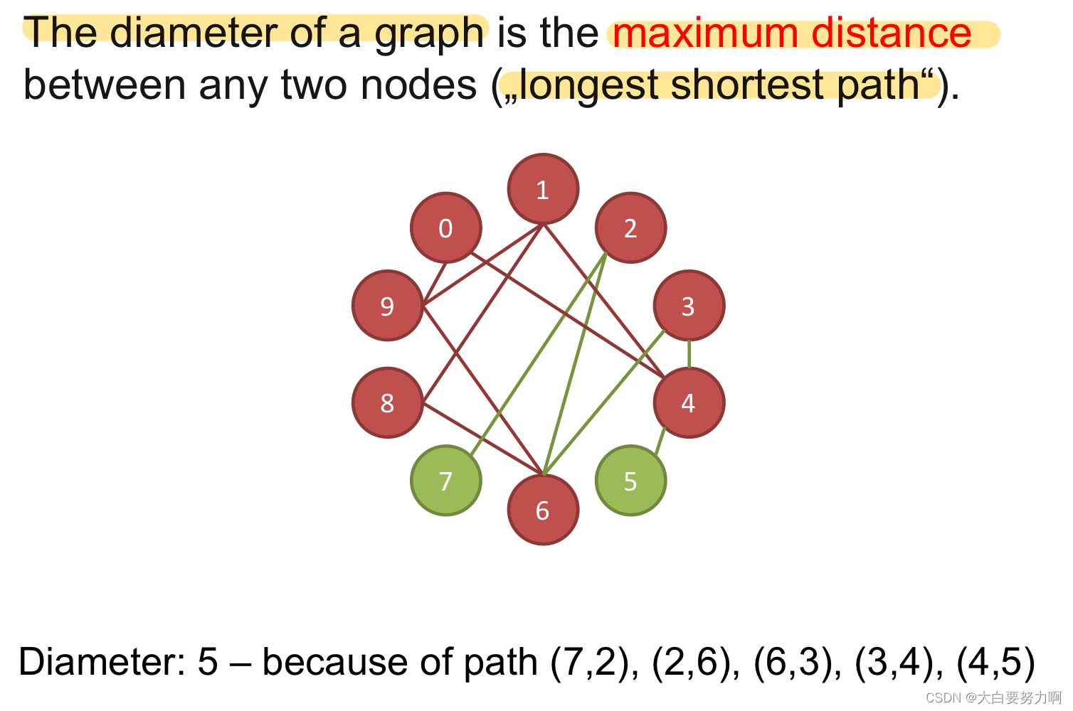 Example: Diameter