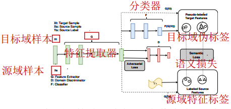 【迁移学习】月度总结