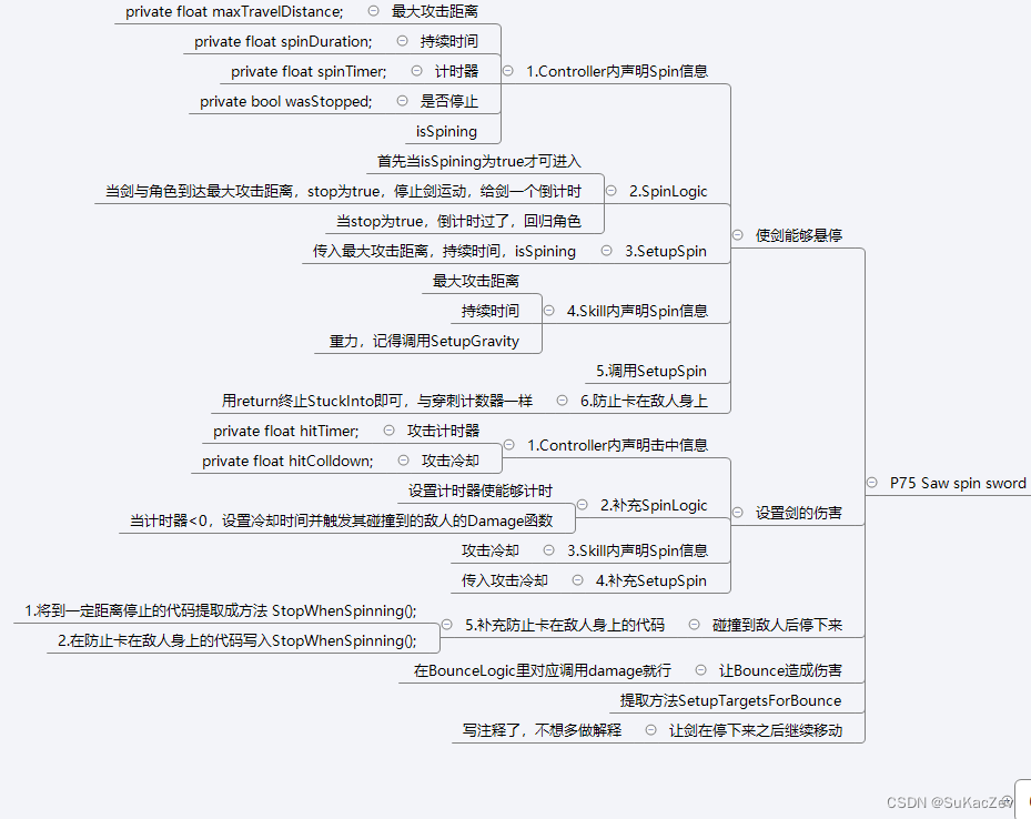 Unity类银河恶魔城学习记录7-9 P75 Saw spin sword源代码