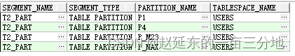 【SQL开发实战技巧】系列（四十八）：Oracle12C常用新特性☞多分区操作和管理