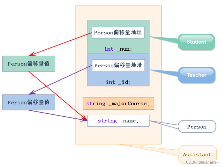 C++进阶-继承