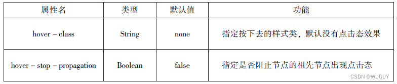 第四章、页面组件