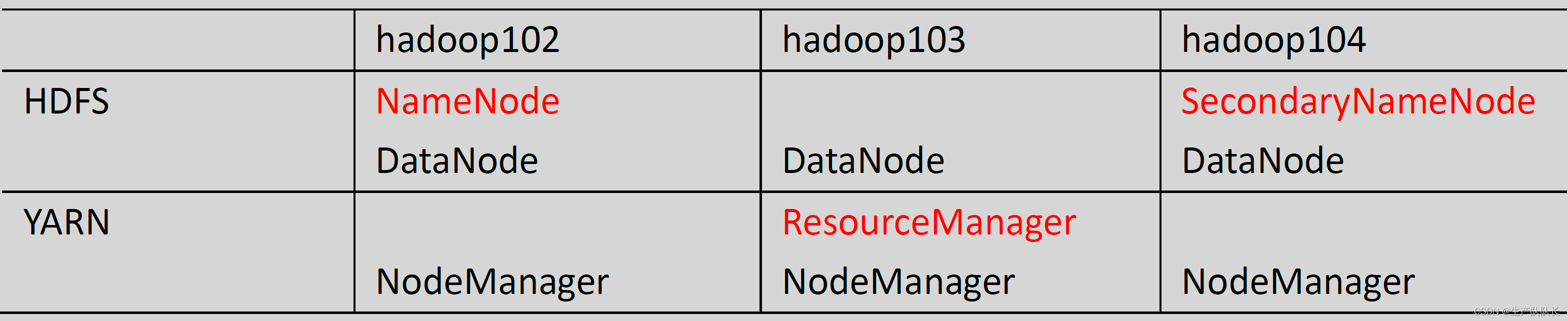 Hadoop3：集群搭建及常用命令与shell脚本整理（入门篇，从零开始搭建）