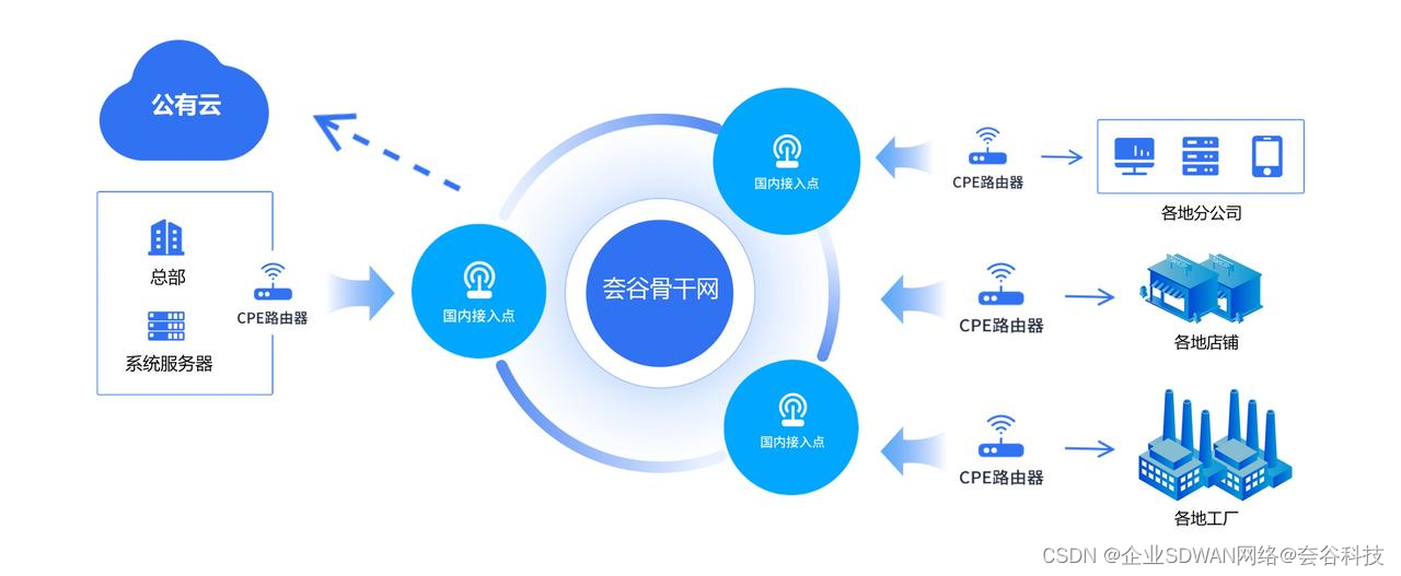 浅析智能家居企业面临的组网问题及解决方案