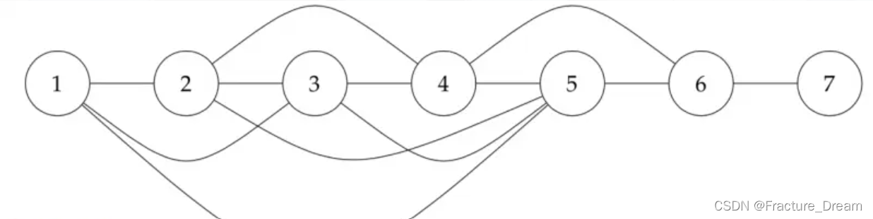 「PKUSC2018 星际穿越」Solution