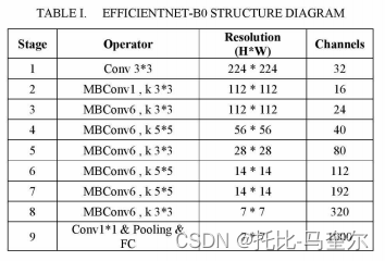 基于深度学习的乳腺癌淋巴结转移预测模型（E-Transformer）