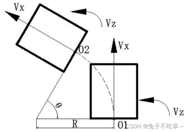 视觉轮速滤波融合1讲：理论推导