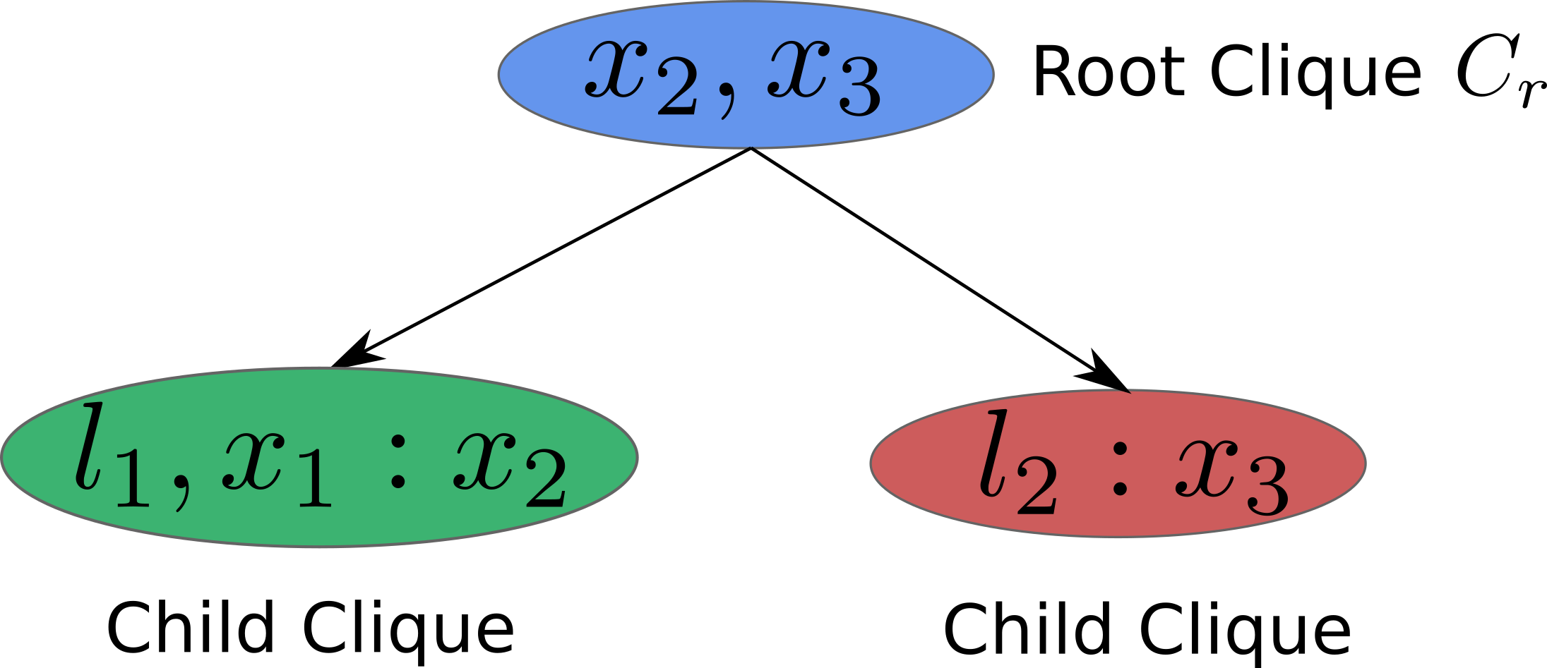 bayes_tree_1