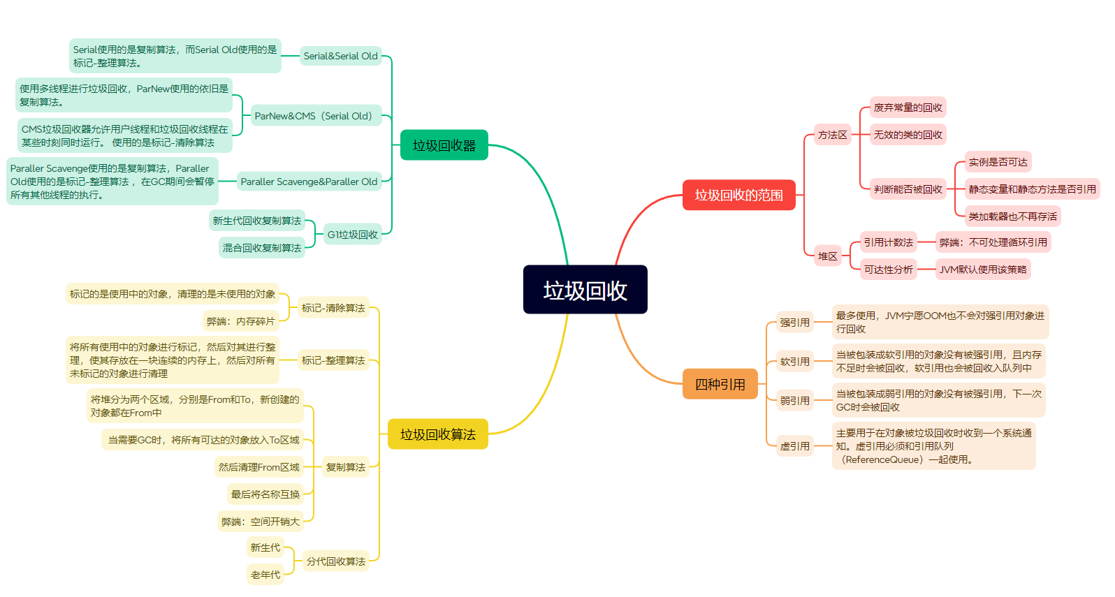 JVM（四）