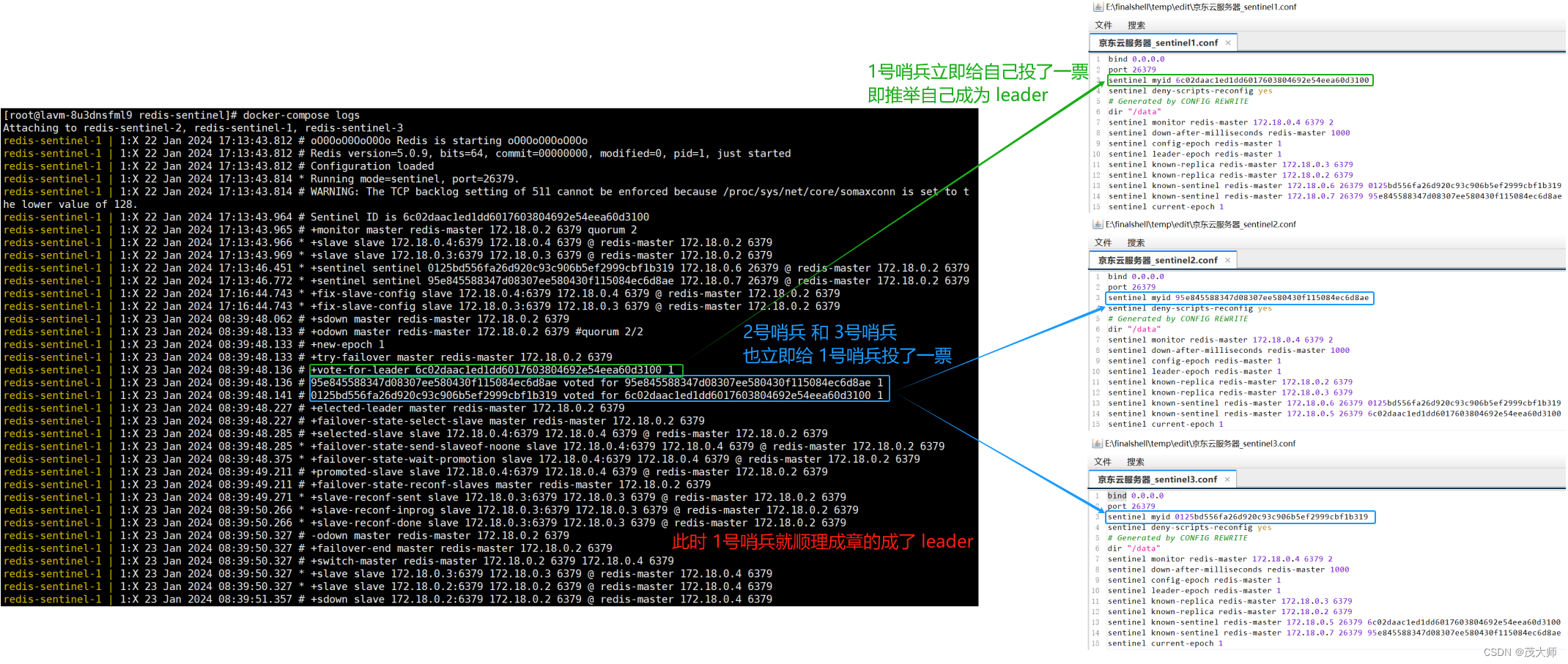 2023.1.23 关于 Redis 哨兵模式详解