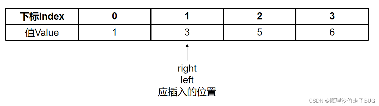 【代码随想录刷题记录】LeetCode35搜索插入位置