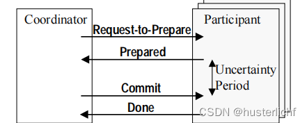 两阶段提交（Two-phase Commit）协议