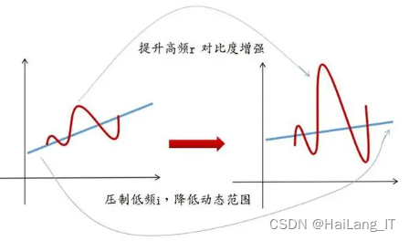 毕业设计：基于深度学习的活猪识别系统 目标检测 人工智能