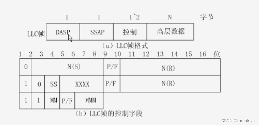 计算机网络-局域网