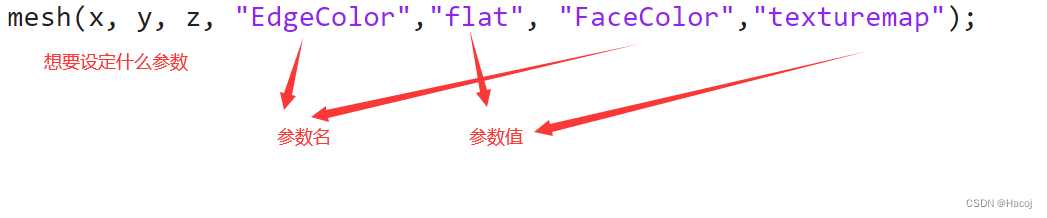 数学实验_Matlab使用2_简单绘图