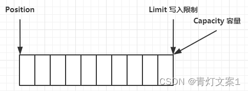 <span style='color:red;'>NIO</span>（<span style='color:red;'>非</span><span style='color:red;'>阻塞</span>I/O）<span style='color:red;'>和</span>IO（<span style='color:red;'>阻塞</span>I/O）详解