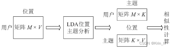 毕业设计：基于python的豆瓣电影数据可视化系统