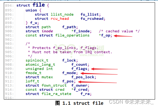 Linux--APP<span style='color:red;'>打开</span>的<span style='color:red;'>文件</span>在内核中<span style='color:red;'>如何</span>表示