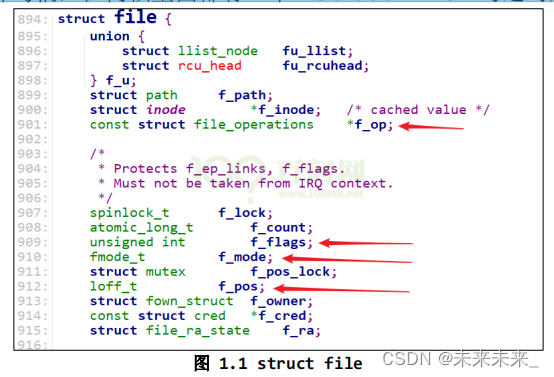 Linux--APP<span style='color:red;'>打开</span>的文件<span style='color:red;'>在</span>内核中<span style='color:red;'>如何</span>表示