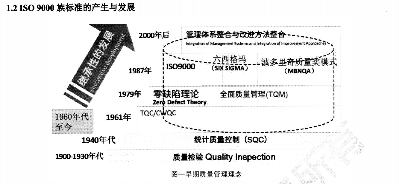 CCAA 质量管理 备考核心知识点笔记